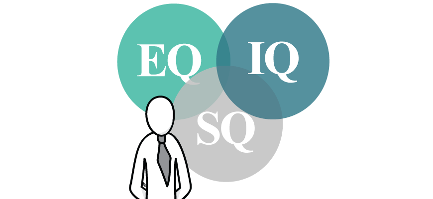 eq-iq-sq